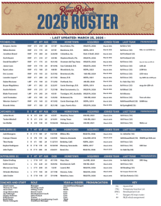 Frisco RoughRiders Roster 2026